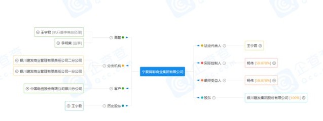 銀川建發商業管理有限責任公司正式更名為寧夏閱彩商業集團，拓展美發飾品銷售業務